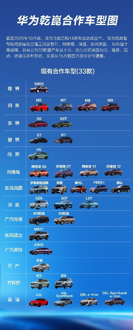 华为高管：乾崑智驾让车辆保费下降 智能驾驶渗透率持续提升