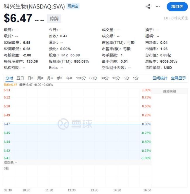科兴生物离摘牌只剩一步之遥 疫苗之王或将陨落