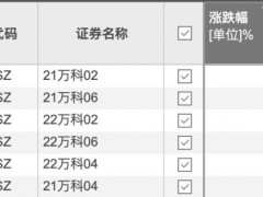 万科债务压力已到关键期了吗 首度寻求展期