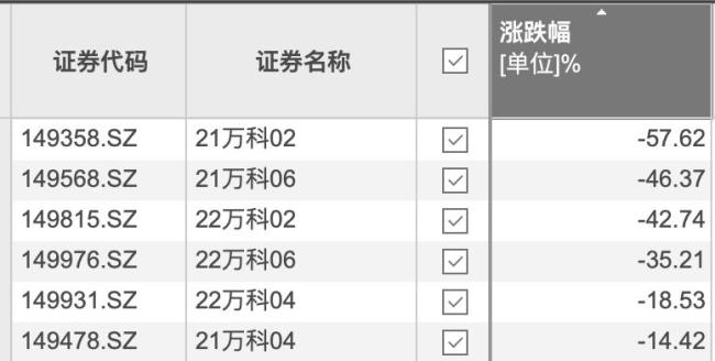 万科债务压力已到关键期了吗