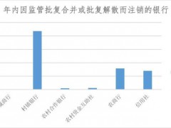 银行网点正在消失：今年超9000家关停 中小银行加速消失