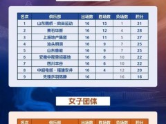 2025乒超总决赛12月启幕 顶尖高手齐聚南京