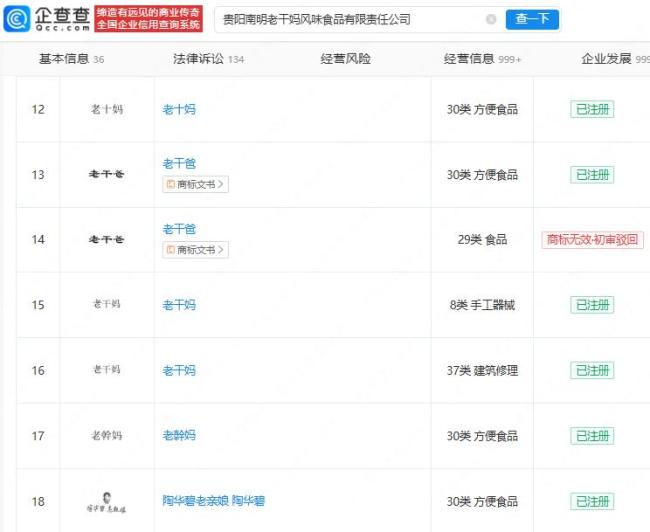 老干妈的&ldquo;后陶华碧时代&rdquo;怎么办 低调稳增长
