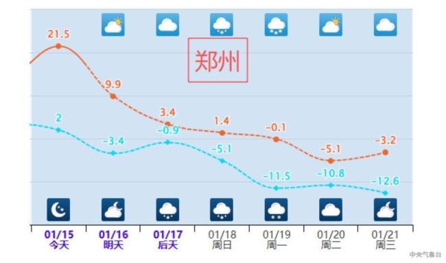 寒潮即将到来 气温&ldquo;滑梯式&rdquo;下降