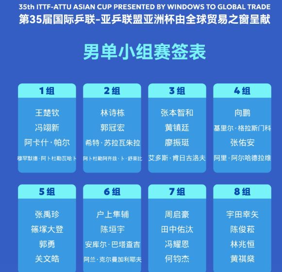 乒乓球亚洲杯男单对阵出炉 国乒主力签运占优
