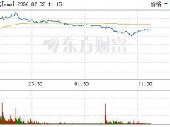 美联储新主席释放了什么重磅信号 不提供前瞻指引