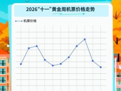 『机票1号近2000元2号就跌到800多元 节中票价跳水』
